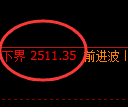 菜粕期货:试仓高点,精准展开强势回升