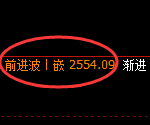 菜粕期货:试仓高点,精准展开强势回升