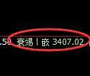 沥青期货：4小时周期，精准展开振荡调整