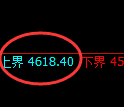 PTA期货:试仓高点,精准展开振荡回落