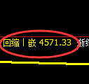 PTA期货:试仓高点,精准展开振荡回落