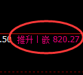 铁矿石期货:日线高点,精准展开冲高回落
