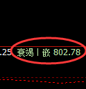 铁矿石期货:日线高点,精准展开冲高回落