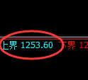 焦煤期货:试仓高点,精准展开振荡调整