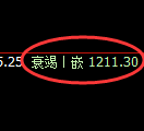 焦煤期货:试仓高点,精准展开振荡调整