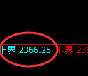 甲醇期货:试仓高点,精准展开快速回落