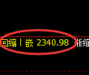 甲醇期货:试仓高点,精准展开快速回落