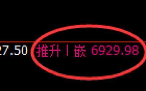 聚丙烯期货：4小时高点，精准展开单边回落