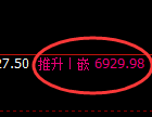聚丙烯期货:4小时高点,精准展开单边回落