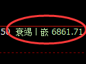 聚丙烯期货:4小时高点,精准展开单边回落