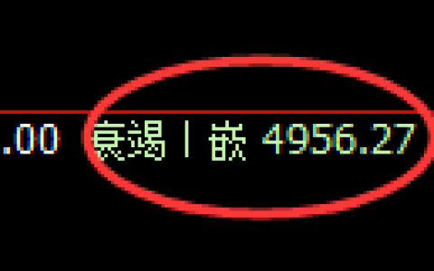 纸浆期货：回补低点，精准展开直线拉升