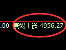纸浆期货:回补低点,精准展开直线拉升