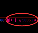 纸浆期货:回补低点,精准展开直线拉升