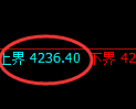 乙二醇期货:4小时周期,精准展开振荡调整