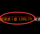 纯碱期货:4小时周期,精准展开振荡调整