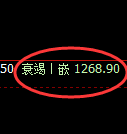 纯碱期货:4小时周期,精准展开振荡调整