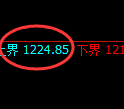 焦煤期货:试仓高点,精准展开快速调整