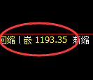 焦煤期货:试仓高点,精准展开快速调整