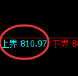 铁矿石期货:试仓高点,精准 展开快速回落