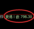 铁矿石期货:试仓高点,精准 展开快速回落