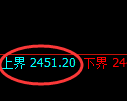 菜粕期货:试仓高点,精准展开快速下行