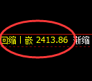 菜粕期货:试仓高点,精准展开快速下行