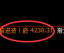 乙二醇期货:4小时周期,价格精准展开积极反弹