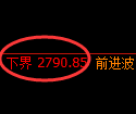 燃油期货:4小时低点,精准展开单边极端突破