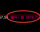 燃油期货:4小时低点,精准展开单边极端突破