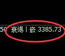 沥青期货:4小时低点,精准展开振荡回升