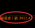 沥青期货:4小时低点,精准展开振荡回升