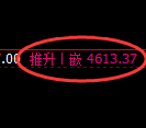 PTA期货:日线低点,精准展开振荡回升