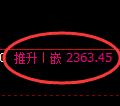 甲醇期货:日线低点,精准展开强势回升