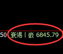聚丙烯期货:4小时低点,精准展开振荡回升