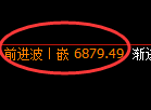 聚丙烯期货:4小时低点,精准展开振荡回升