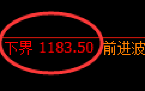 玻璃期货：试仓低点，精准展开振荡反弹