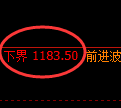 玻璃期货:试仓低点,精准展开振荡反弹