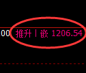 玻璃期货:试仓低点,精准展开振荡反弹