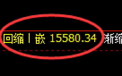 橡胶期货：日线结构，精准展开宽幅洗盘