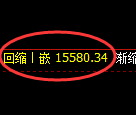 橡胶期货:日线结构,精准展开宽幅洗盘