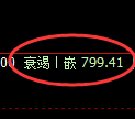 铁矿石期货:4小时周期,精准展开振荡调整