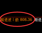 铁矿石期货:4小时周期,精准展开振荡调整