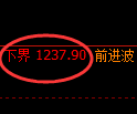 玻璃期货:试仓低点,精准展开强势回升