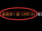 玻璃期货:试仓低点,精准展开强势回升