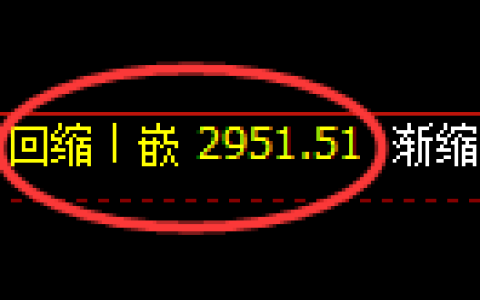 豆粕期货：4小时周期，精准展开窄幅振荡
