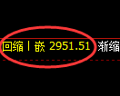 豆粕期货:4小时周期,精准展开窄幅振荡