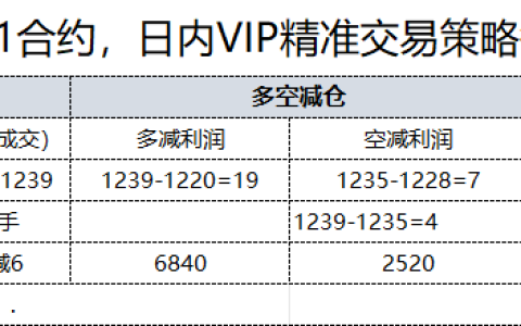 25日，焦煤日总：日内VIP精准策略，多空减平：26+9点
