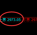 豆粕期货:试仓高点,精准展开快速回落