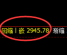 豆粕期货:试仓高点,精准展开快速回落