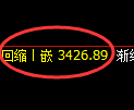 沥青期货:4小时低点,精准展开强势上行